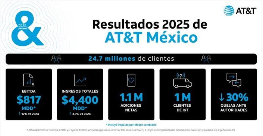 AT&T México | Planes, Promociones y Entretenimiento