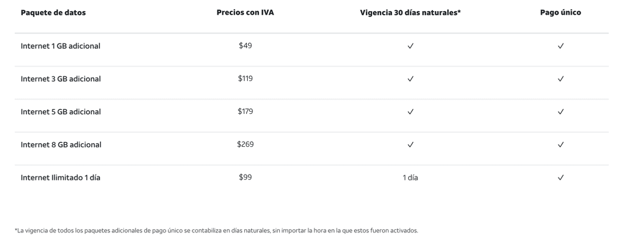 AT&T México | Planes, Promociones y Entretenimiento